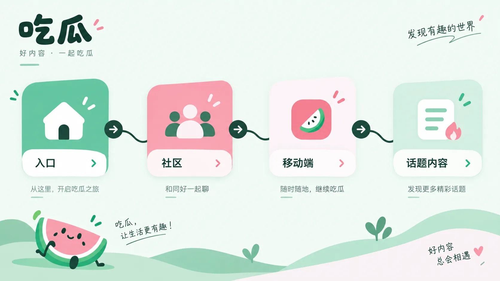 热点信息核对与阅读指南示意